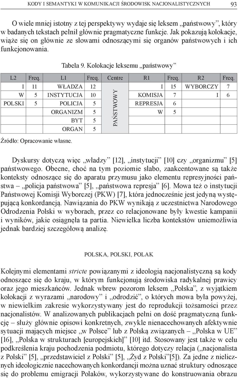 I 11 WŁADZA 12 PAŃSTWOWY I 15 WYBORCZY 7 W 5 INSTYTUCJA 10 KOMISJA 7 I 6 POLSKI 5 POLICJA 5 REPRESJA 6 ORGANIZM 5 W 5 BYT 5 ORGAN 5 Dyskursy dotyczą więc władzy [12], instytucji [10] czy organizmu