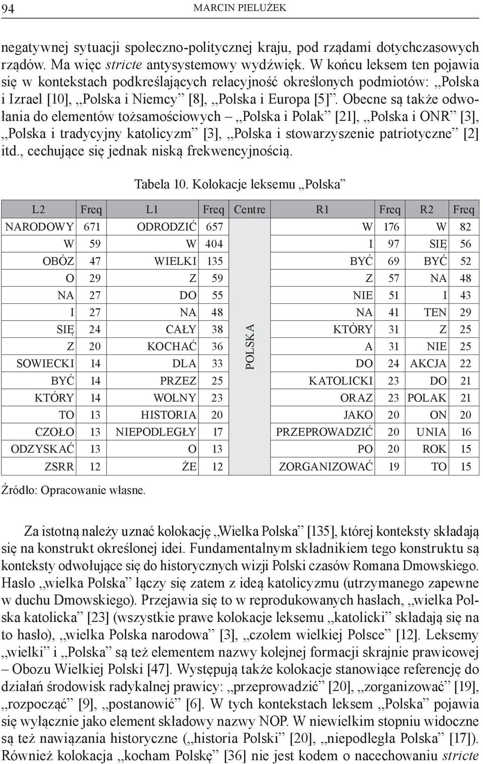 Obecne są także odwołania do elementów tożsamościowych Polska i Polak [21], Polska i ONR [3], Polska i tradycyjny katolicyzm [3], Polska i stowarzyszenie patriotyczne [2] itd.