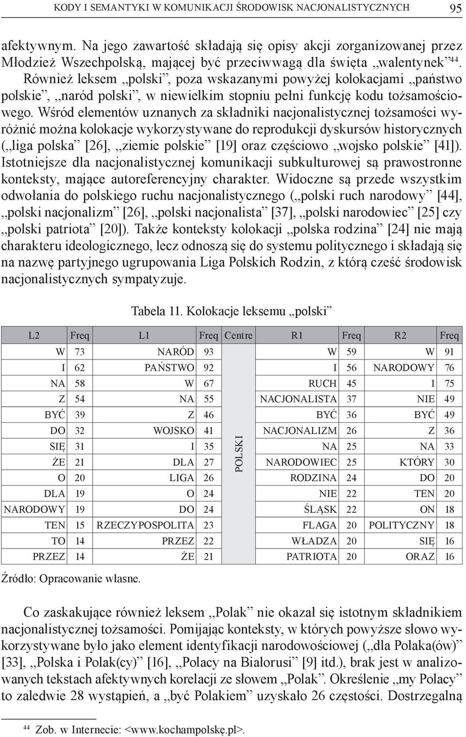 Również leksem polski, poza wskazanymi powyżej kolokacjami państwo polskie, naród polski, w niewielkim stopniu pełni funkcję kodu tożsamościowego.