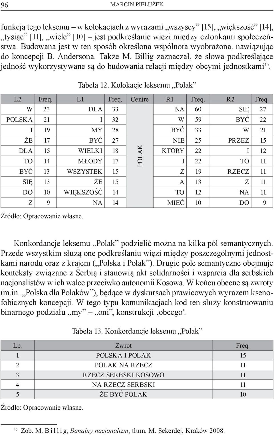 Billig zaznaczał, że słowa podkreślające jedność wykorzystywane są do budowania relacji między obcymi jednostkami 45. Tabela 12. Kolokacje leksemu Polak L2 Freq. L1 Freq. Centre R1 Freq. R2 Freq.