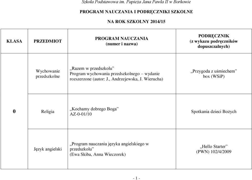 Wierucha) Przygoda z uśmiechem box (WSiP) 0 Kochamy dobrego Boga AZ-0-01/10 Spotkania dzieci Bożych