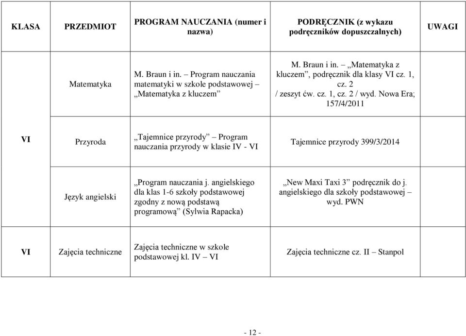 2 / ; 157/4/2011 VI Przyroda Tajemnice przyrody Program nauczania przyrody w klasie IV - VI Tajemnice przyrody 399/3/2014 Program nauczania j.