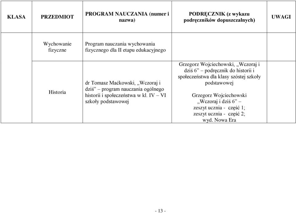 społeczeństwa w kl.