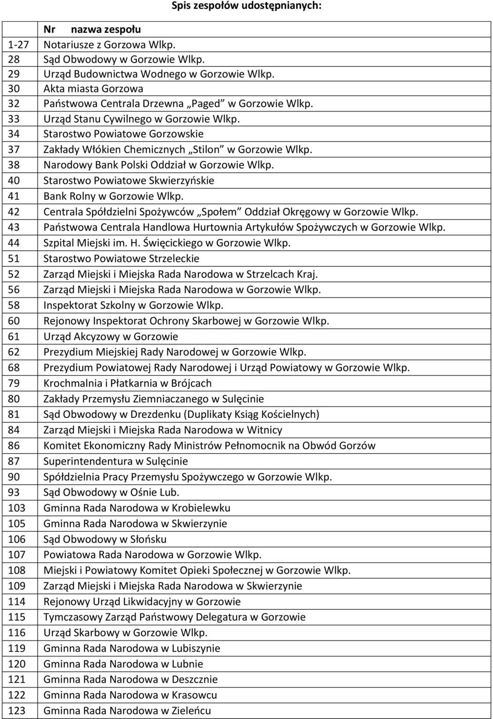 34 Starostwo Powiatowe Gorzowskie 37 Zakłady Włókien Chemicznych Stilon w Gorzowie Wlkp. 38 Narodowy Bank Polski Oddział w Gorzowie Wlkp.