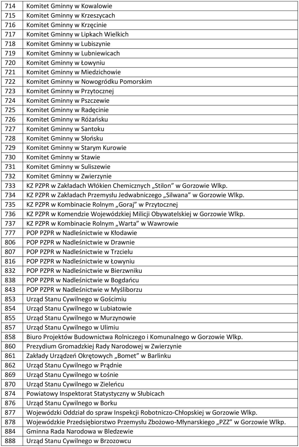 726 Komitet Gminny w Różańsku 727 Komitet Gminny w Santoku 728 Komitet Gminny w Słońsku 729 Komitet Gminny w Starym Kurowie 730 Komitet Gminny w Stawie 731 Komitet Gminny w Suliszewie 732 Komitet