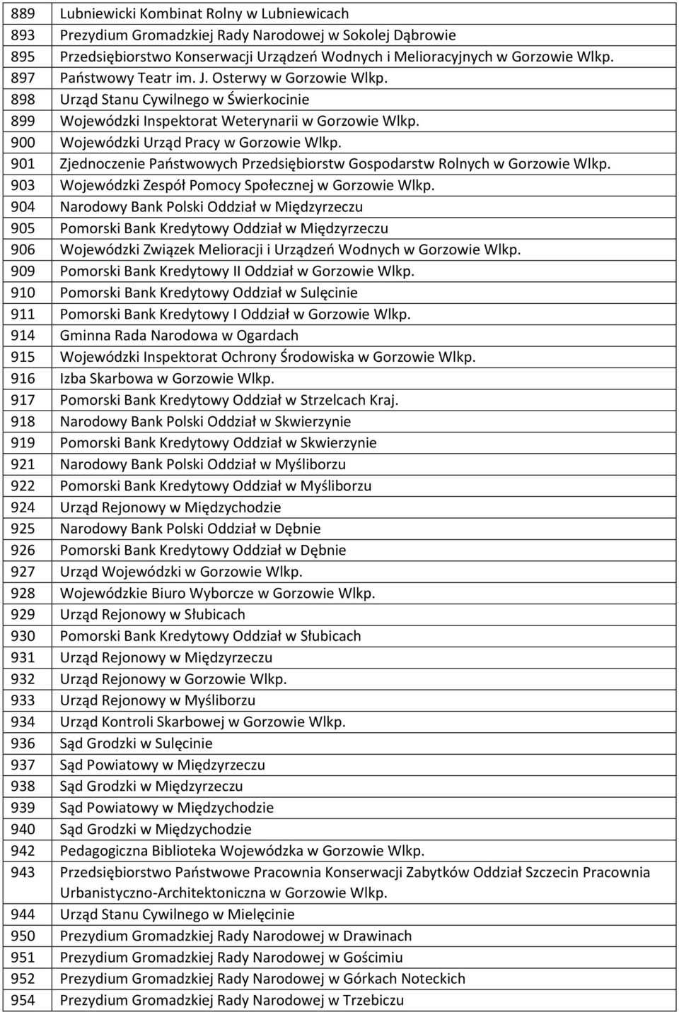 901 Zjednoczenie Państwowych Przedsiębiorstw Gospodarstw Rolnych w Gorzowie Wlkp. 903 Wojewódzki Zespół Pomocy Społecznej w Gorzowie Wlkp.