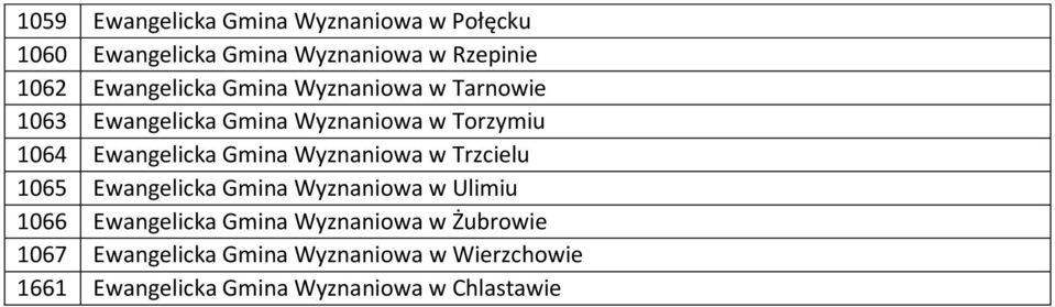 Gmina Wyznaniowa w Trzcielu 1065 Ewangelicka Gmina Wyznaniowa w Ulimiu 1066 Ewangelicka Gmina