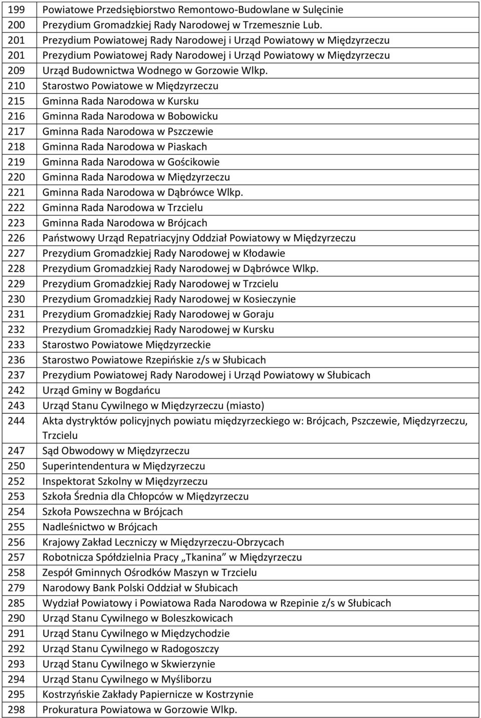 210 Starostwo Powiatowe w Międzyrzeczu 215 Gminna Rada Narodowa w Kursku 216 Gminna Rada Narodowa w Bobowicku 217 Gminna Rada Narodowa w Pszczewie 218 Gminna Rada Narodowa w Piaskach 219 Gminna Rada