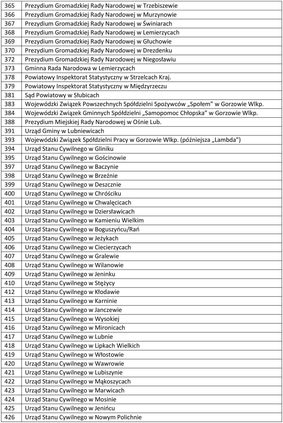 Rada Narodowa w Lemierzycach 378 Powiatowy Inspektorat Statystyczny w Strzelcach Kraj.