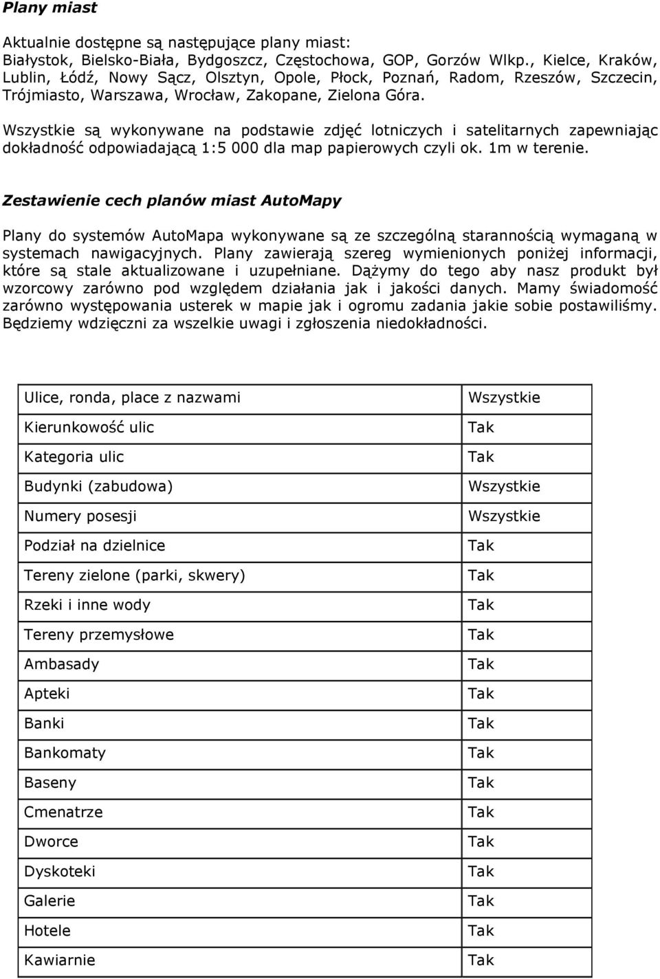 są wykonywane na podstawie zdjęć lotniczych i satelitarnych zapewniając dokładność odpowiadającą 1:5 000 dla map papierowych czyli ok. 1m w terenie.