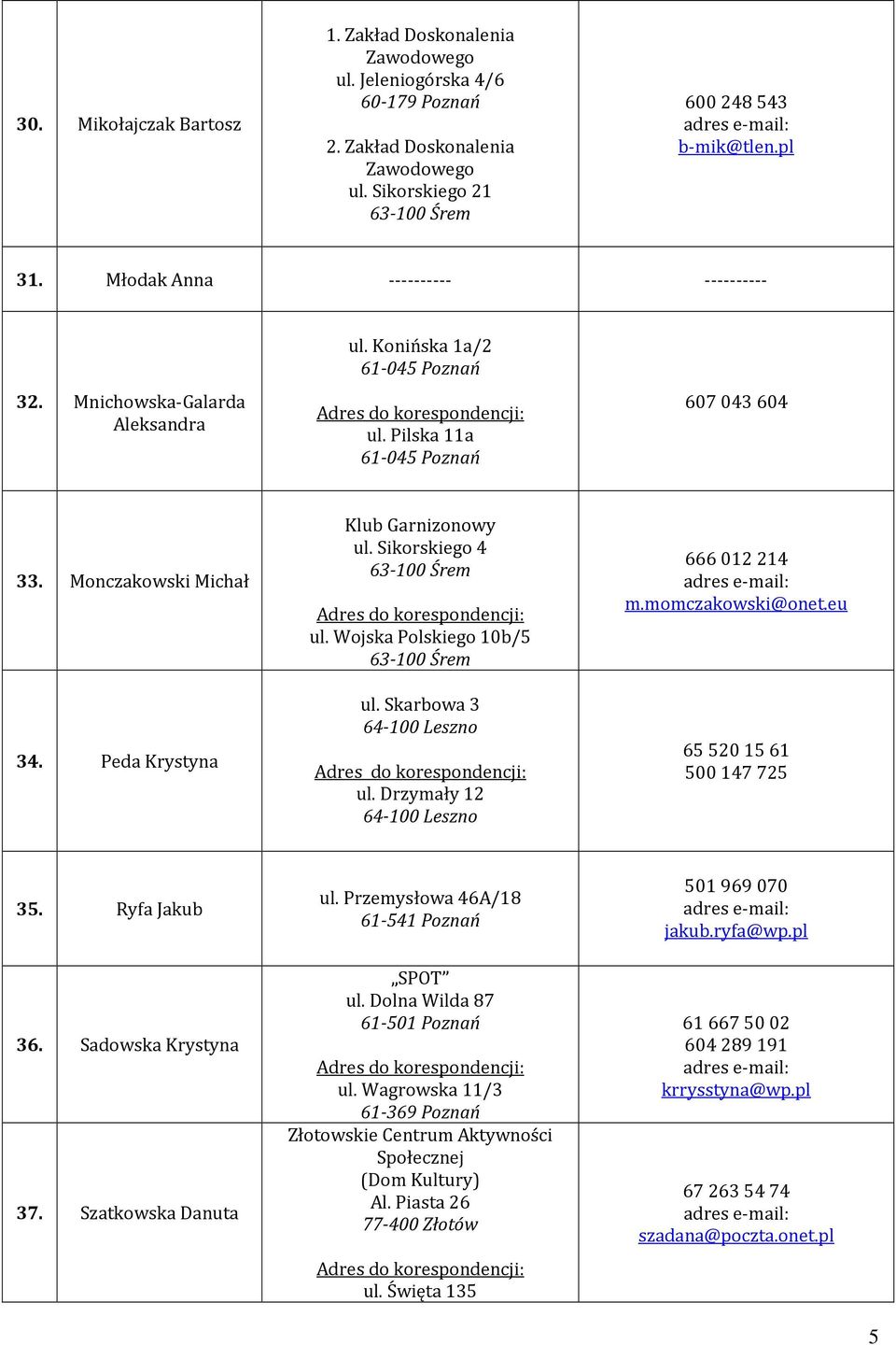 Peda Krystyna Klub Garnizonowy ul. Sikorskiego 4 ul. Wojska Polskiego 10b/5 ul. Skarbowa 3 ul. Drzymały 12 666 012 214 m.momczakowski@onet.eu 65 520 15 61 500 147 725 35. Ryfa Jakub 36.