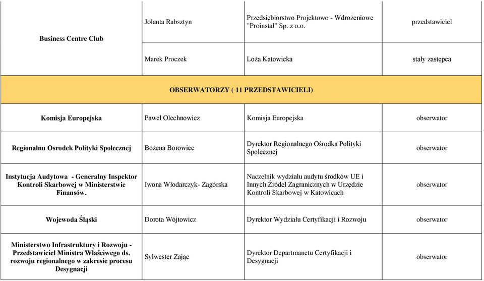 Ministerstwie Finansów.