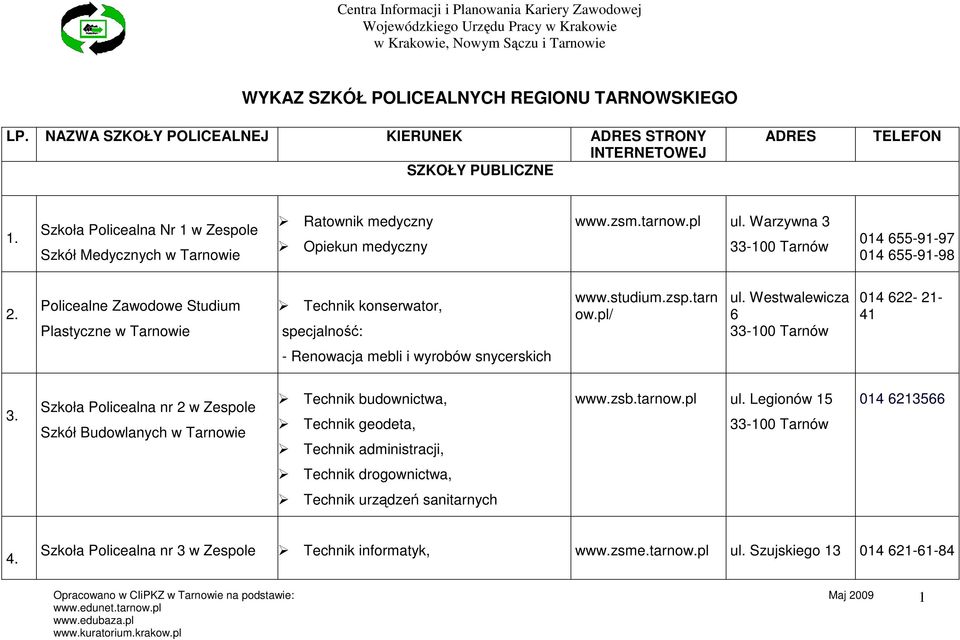 Policealne Zawodowe Studium Plastyczne w Tarnowie Technik konserwator, www.studium.zsp.tarn ow.pl/ ul. Westwalewicza 6 014 622-21- 41 - Renowacja mebli i wyrobów snycerskich 3.