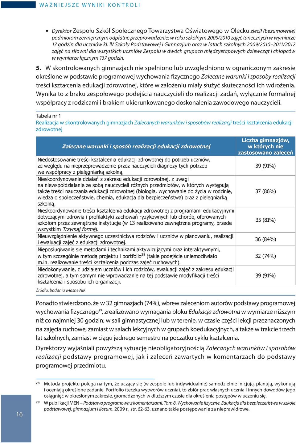 IV Szkoły Podstawowej i Gimnazjum oraz w latach szkolnych 2009/2010 2011/2012 zajęć na siłowni dla wszystkich uczniów Zespołu w dwóch grupach międzyetapowych dziewcząt i chłopców w wymiarze łącznym