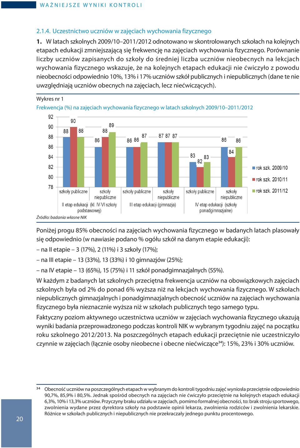 Porównanie liczby uczniów zapisanych do szkoły do średniej liczba uczniów nieobecnych na lekcjach wychowania fizycznego wskazuje, że na kolejnych etapach edukacji nie ćwiczyło z powodu nieobecności