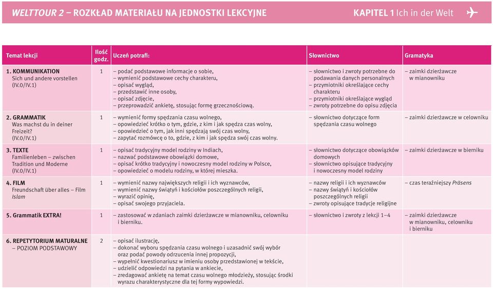 do podawania danych personalnych przymiotniki określające cechy charakteru przymiotniki określające wygląd zwroty potrzebne do opisu zdjęcia zaimki dzierżawcze w mianowniku Was machst du in deiner