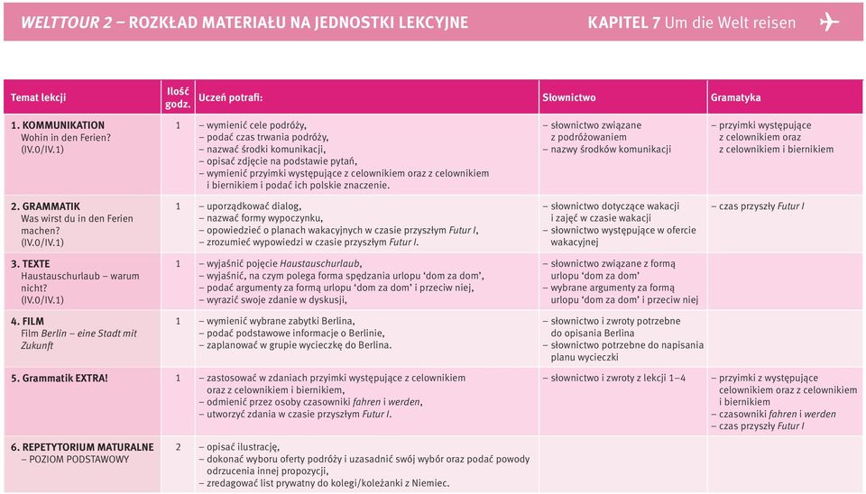 ich polskie znaczenie. słownictwo związane z podróżowaniem nazwy środków komunikacji przyimki występujące z celownikiem oraz z celownikiem i biernikiem Was wirst du in den Ferien machen?