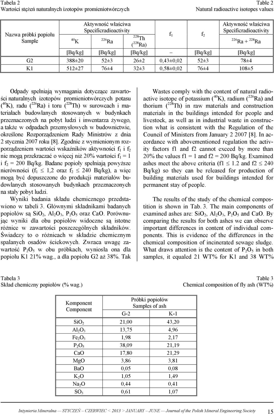 Odpady spełniają wymagania dotyczące zawartości naturalnych izotopów promieniotwórczych potasu ( 40 K), radu ( 226 Ra) i toru ( 228 Th) w surowcach i materiałach budowlanych stosowanych w budynkach