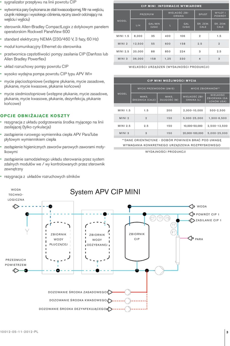 przetwornica częstotliwości pompy zasilania CIP (Danfoss lub Allen Bradley Powerflex) układ rozruchowy pompy powrotu CIP wysoko wydajna pompa powrotu CIP typu APV WI+ mycie pięciostopniowe (wstępne