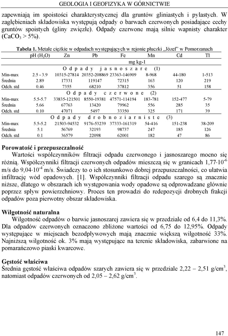 Metale ciężkie w odpadach występujących w rejonie płuczki Józef w Pomorzanach ph (H 2 O) Zn Pb Fe Mn Cd Tl mg kg-1 O d p a d y j a s n o s z a r e (1) Min-max 2.5-3.