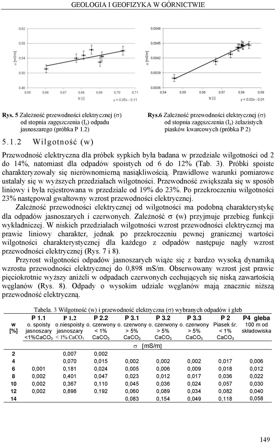 2) piasków kwarcowych (próbka P 2) 5.1.2 Wilgotność (w) Przewodność elektryczna dla próbek sypkich była badana w przedziale wilgotności od 2 do 14%, natomiast dla odpadów spoistych od 6 do 12% (Tab.