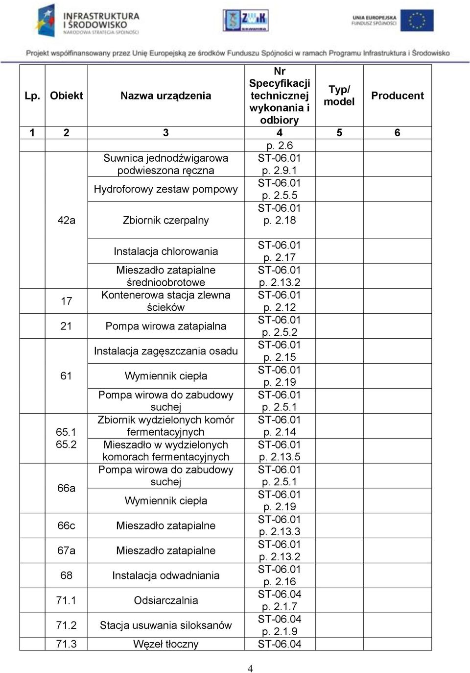 1 Zbiornik wydzielonych komór fermentacyjnych p. 2.14 65.2 Mieszadło w wydzielonych komorach fermentacyjnych p. 2.13.5 Pompa wirowa do zabudowy suchej p. 2.5.1 66a Wymiennik ciepła p.