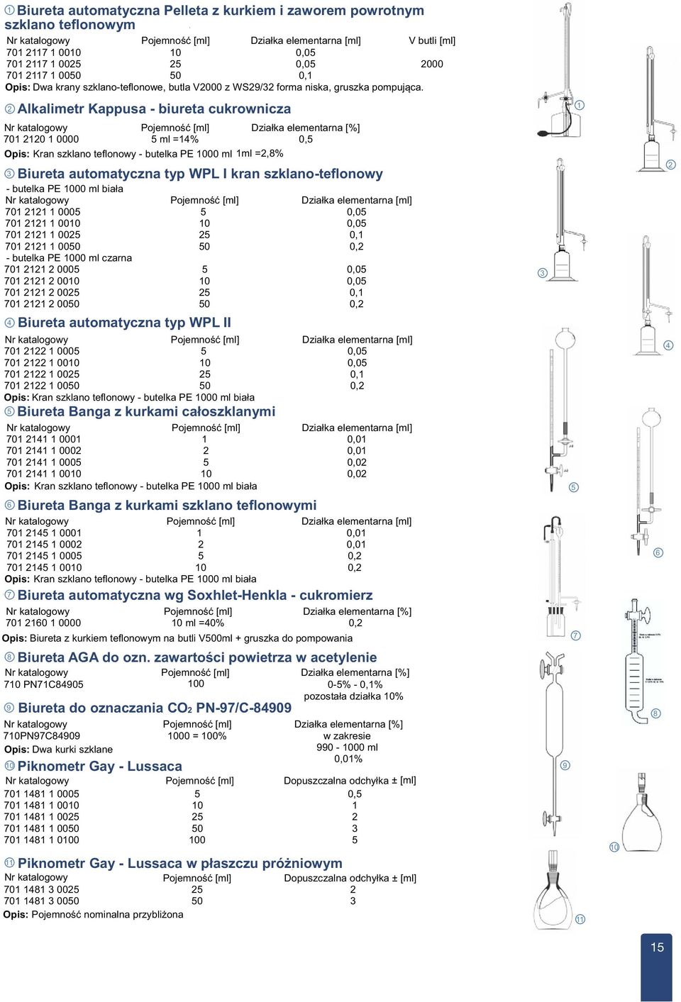 Alkalimetr Kappusa - biureta cukrownicza Pojemność [ml] Działka elementarna [%] 0 0 0000 ml =% 0, Opis: Kran szklano teflonowy - butelka PE 000 ml ml =,% Biureta automatyczna typ WPL I kran