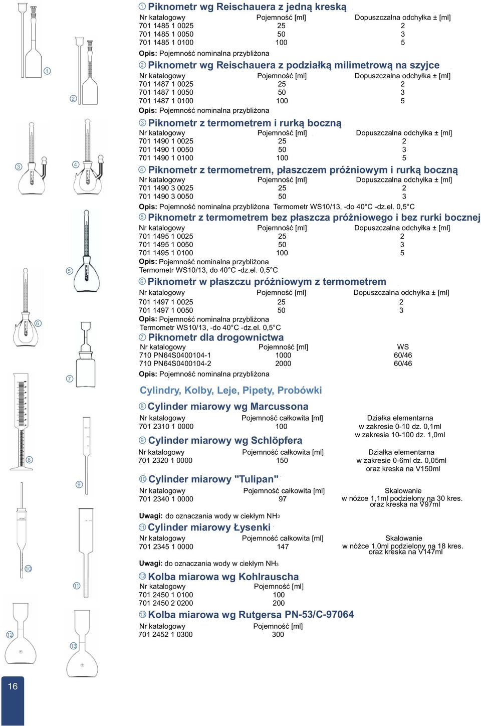 00 0 0 000 0 0 0 000 00 Piknometr z termometrem, płaszczem próżniowym i rurką boczną Pojemność [ml] Dopuszczalna odchyłka ± [ml] 0 0 00 0 0 000 0 Opis: Pojemność nominalna przybliżona Termometr WS0/,