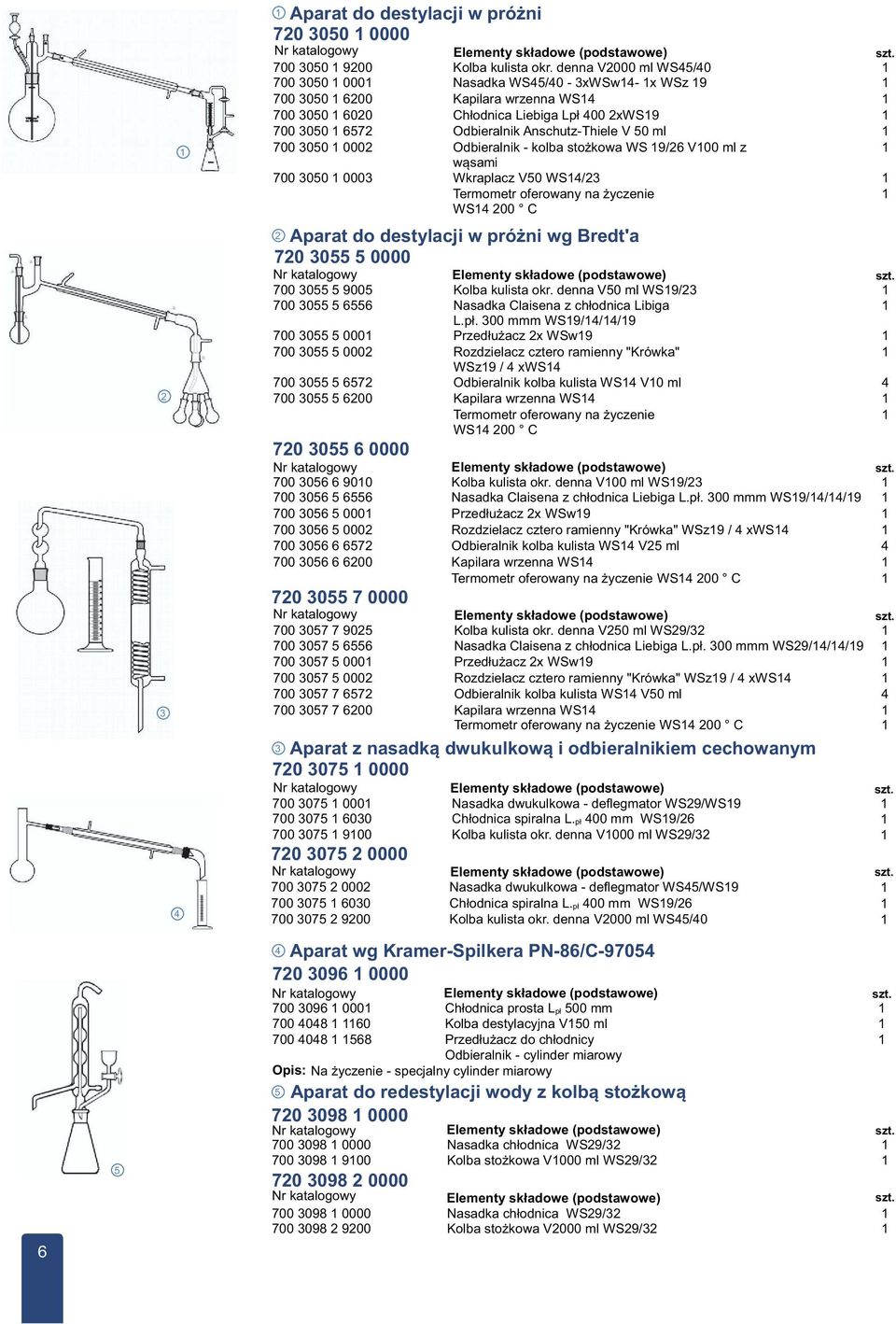 stożkowa WS / V00 ml z wąsami 00 00 000 Wkraplacz V0 WS/ Termometr oferowany na życzenie WS 00 C Aparat do destylacji w próżni wg Bredt'a 0 0 0000 00 0 00 Kolba kulista okr.
