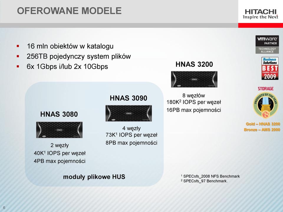 40K 1 IOPS per węzeł 4PB max pojemności 4 węzły 73K 1 IOPS per węzeł 8PB max pojemności Gold