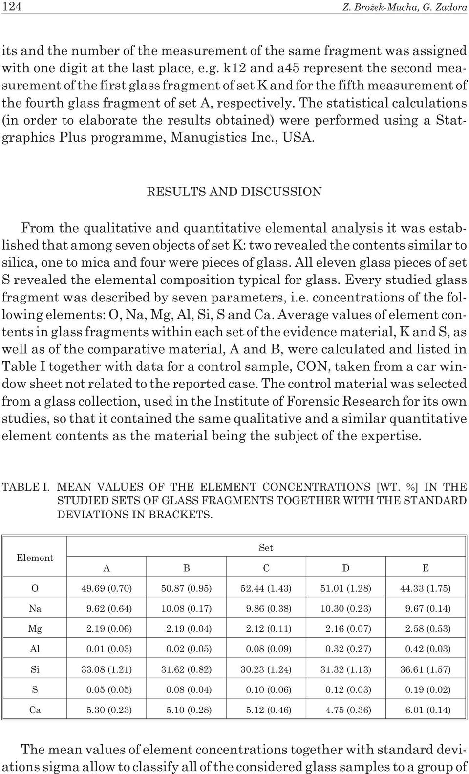 The statistical calculations (in order to elaborate the results obtained) were performed using a Statgraphics Plus programme, Manugistics Inc., USA.