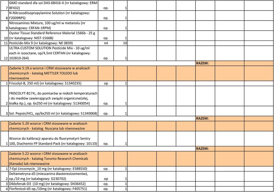 1 11 Pesticide-Mix 9 (nr katalogowy: NE 0839) ml 10 ULTRA-CUSTOM SOLUTION Pesticide Mix - 10 ug/ml each in isooctane, op/4,5ml CERTAN (nr katalogowy: 12 102810-264) op. 1 Zadanie 5.19.