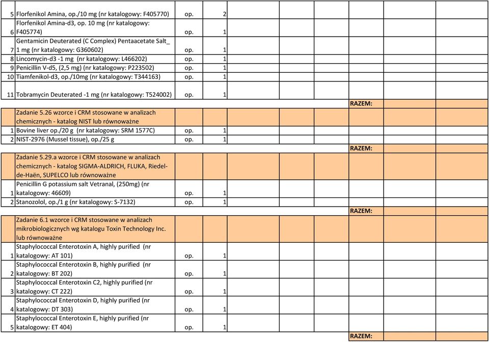 1 9 Penicillin V-d5, (2,5 mg) (nr katalogowy: P223502) op. 1 10 Tiamfenikol-d3, op./10mg (nr katalogowy: T344163) op. 1 11 Tobramycin Deuterated -1 mg (nr katalogowy: T524002) op. 1 Zadanie 5.