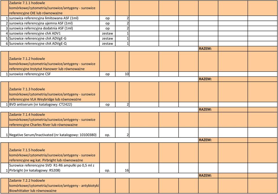 referencyjne cha ADV1 zestaw 1 5 Surowice referencyjne cha ADVgE-G zestaw 1 6 Surowice referencyjne cha ADVgE-Q zestaw 1 2 hodowle surowice referencyjne Instytut Hanower lub 1 surowice referencyjne