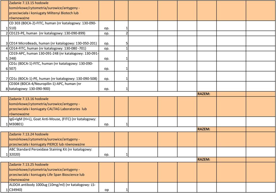 1 CD1c (BDCA-1)-FITC, human (nr katalogowy: 130-090- 6 507) op. 1 7 CD1c (BDCA-1)-PE, human (nr katalogowy: 130-090-508) op. 1 CD304 (BDCA-4/Neuropilin-1)-APC, human (nr 8 katalogowy: 130-090-900) op.