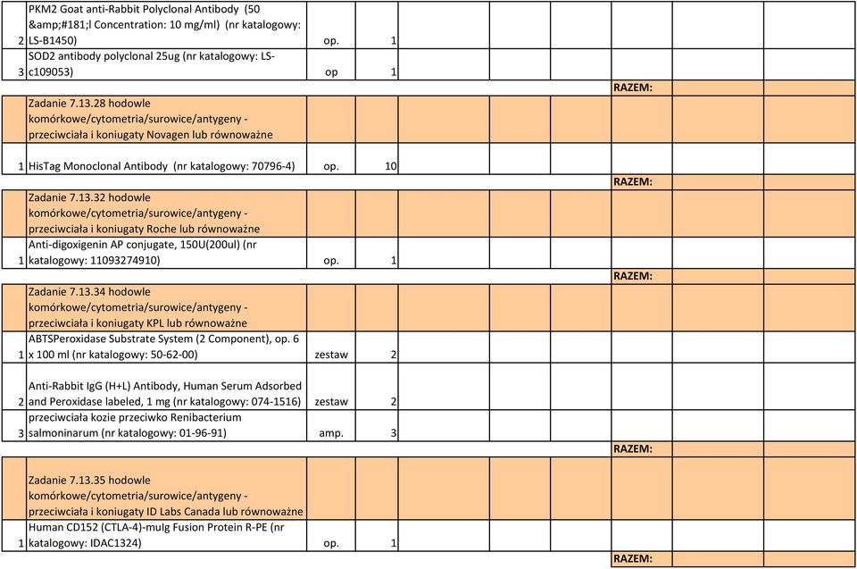 32 hodowle przeciwciała i koniugaty Roche lub Anti-digoxigenin AP conjugate, 150U(200ul) (nr 1 katalogowy: 11093274910) op. 1 Zadanie 7.13.