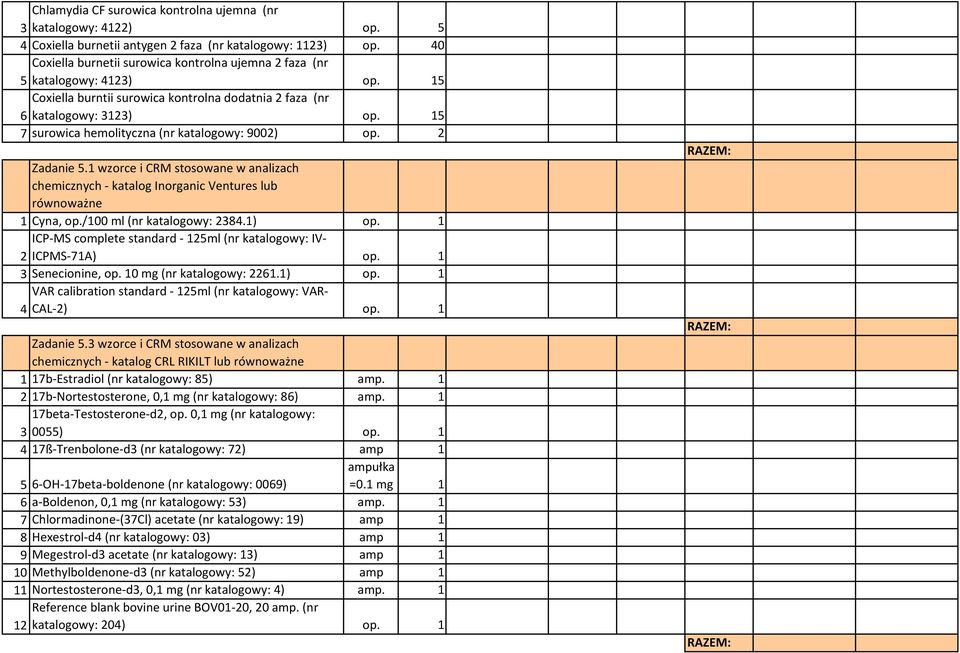 15 7 surowica hemolityczna (nr katalogowy: 9002) op. 2 Zadanie 5.1 wzorce i CRM stosowane w analizach chemicznych - katalog Inorganic Ventures lub 1 Cyna, op./100 ml (nr katalogowy: 2384.1) op.