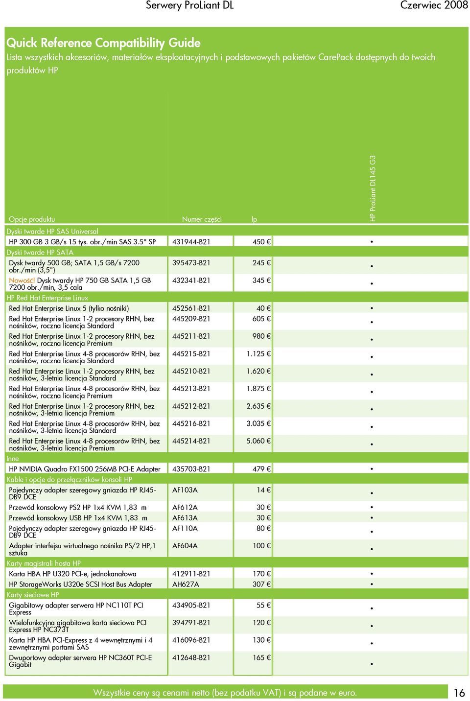 Dysk twardy HP 750 GB SATA 1,5 GB 7200 obr.