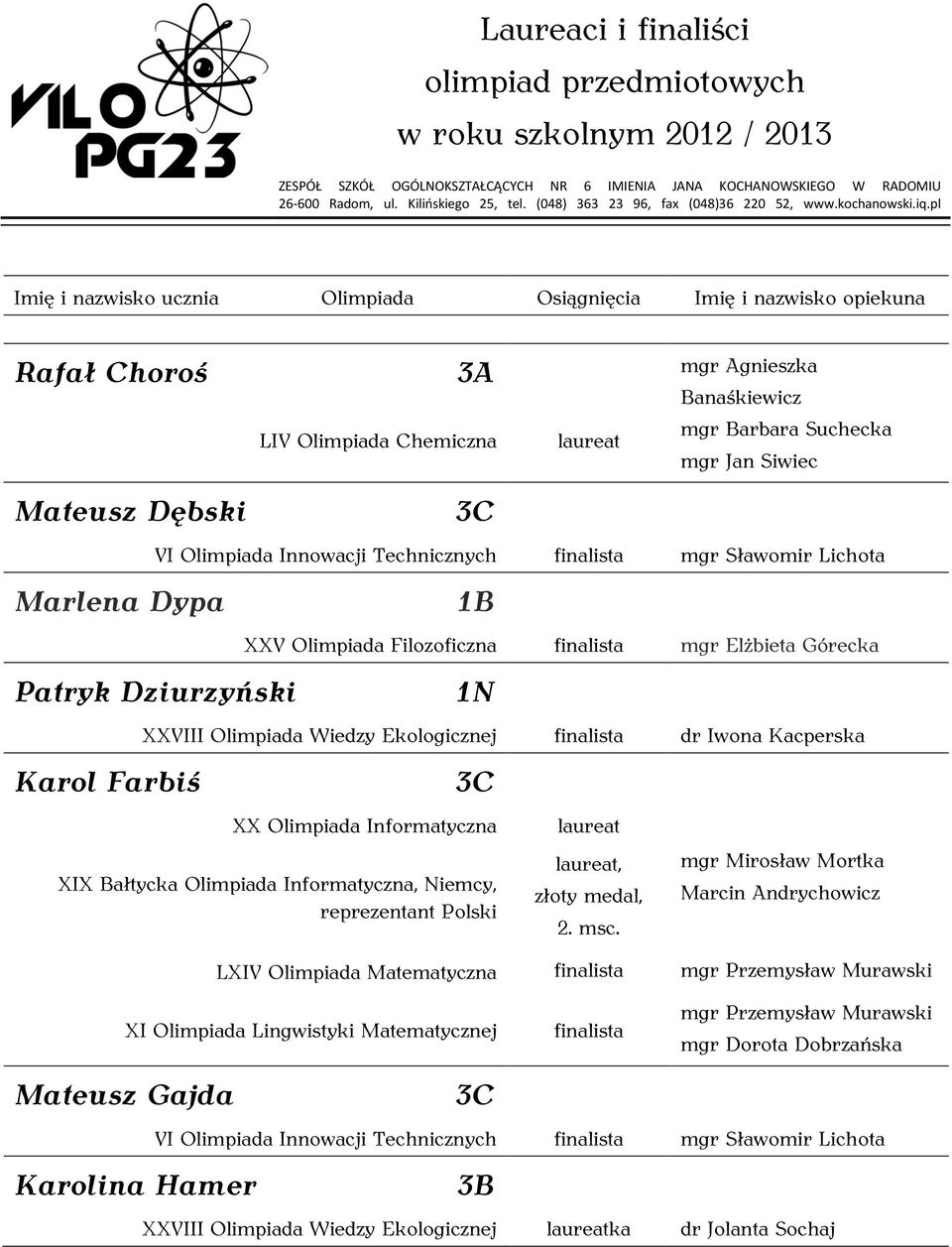 pl Imię i nazwisko ucznia Olimpiada Osiągnięcia Imię i nazwisko opiekuna Rafał Choroś 3A Mateusz Dębski Marlena Dypa VI Olimpiada Innowacji Technicznych mgr Sławomir Lichota Patryk Dziurzyński Karol