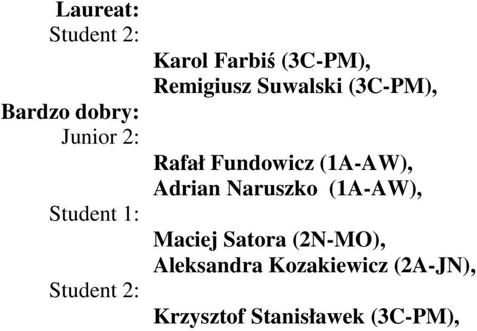 Rafał Fundowicz (-AW), Adrian Naruszko (-AW), Maciej Satora
