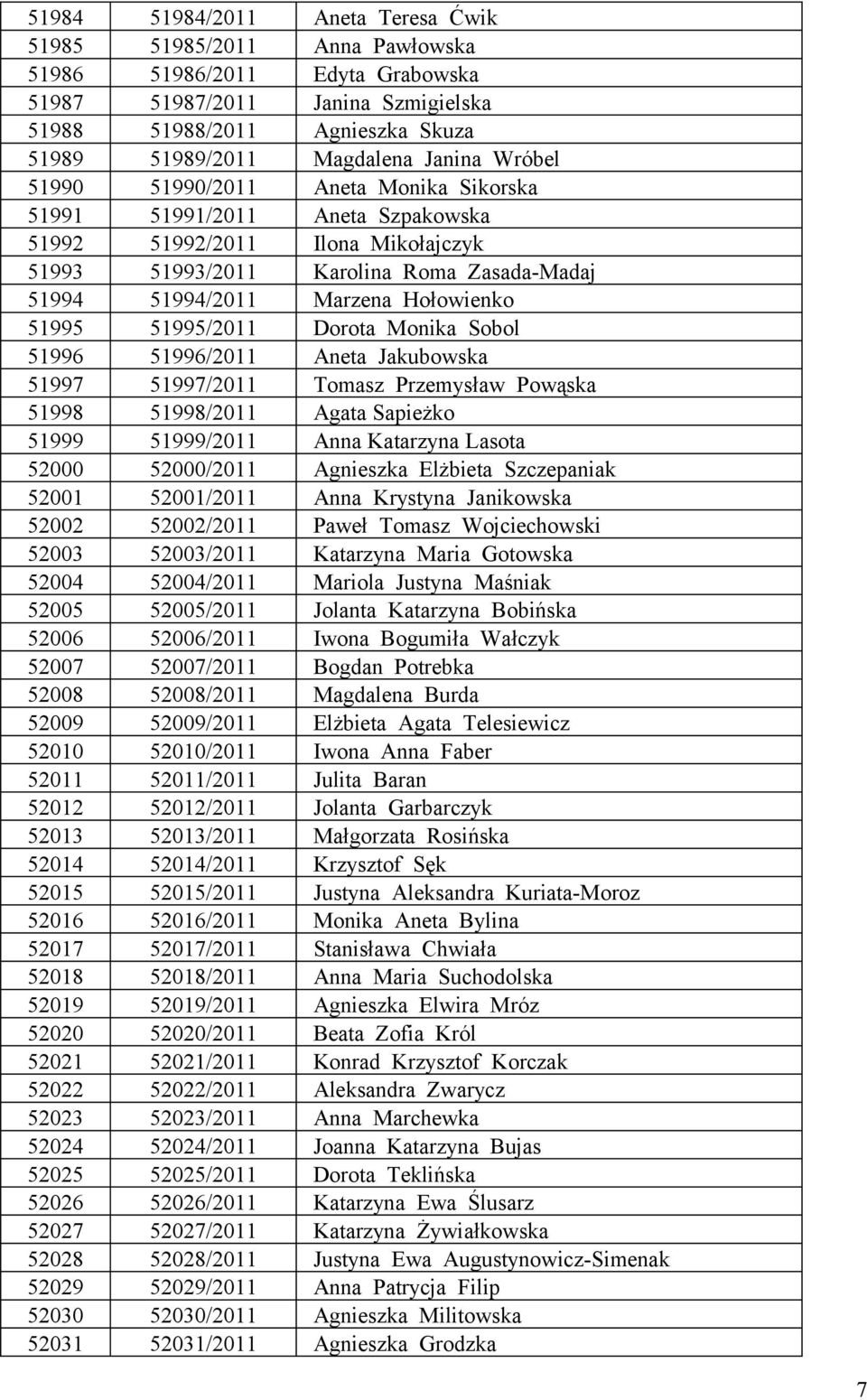 Hołowienko 51995 51995/2011 Dorota Monika Sobol 51996 51996/2011 Aneta Jakubowska 51997 51997/2011 Tomasz Przemysław Powąska 51998 51998/2011 Agata Sapieżko 51999 51999/2011 Anna Katarzyna Lasota