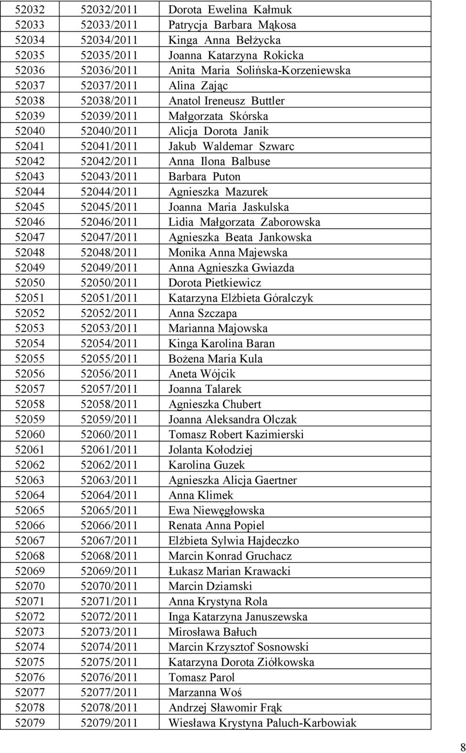 Szwarc 52042 52042/2011 Anna Ilona Balbuse 52043 52043/2011 Barbara Puton 52044 52044/2011 Agnieszka Mazurek 52045 52045/2011 Joanna Maria Jaskulska 52046 52046/2011 Lidia Małgorzata Zaborowska 52047