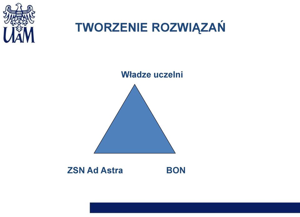 Władze