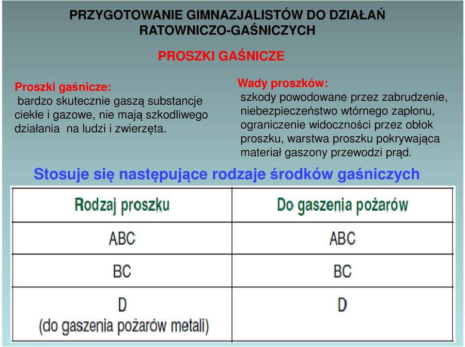 PROSZKI GAŚNICZE Wady proszków: szkody powodowane przez zabrudzenie, niebezpieczeństwo wtórnego