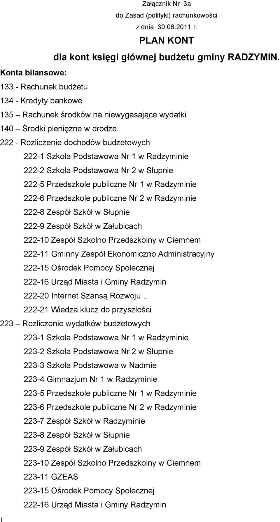 Podstawowa Nr 1 w Radzyminie 222-2 Szkoła Podstawowa Nr 2 w Słupnie 222-5 Przedszkole publiczne Nr 1 w Radzyminie 222-6 Przedszkole publiczne Nr 2 w Radzyminie 222-8 Zespół Szkół w Słupnie 222-9