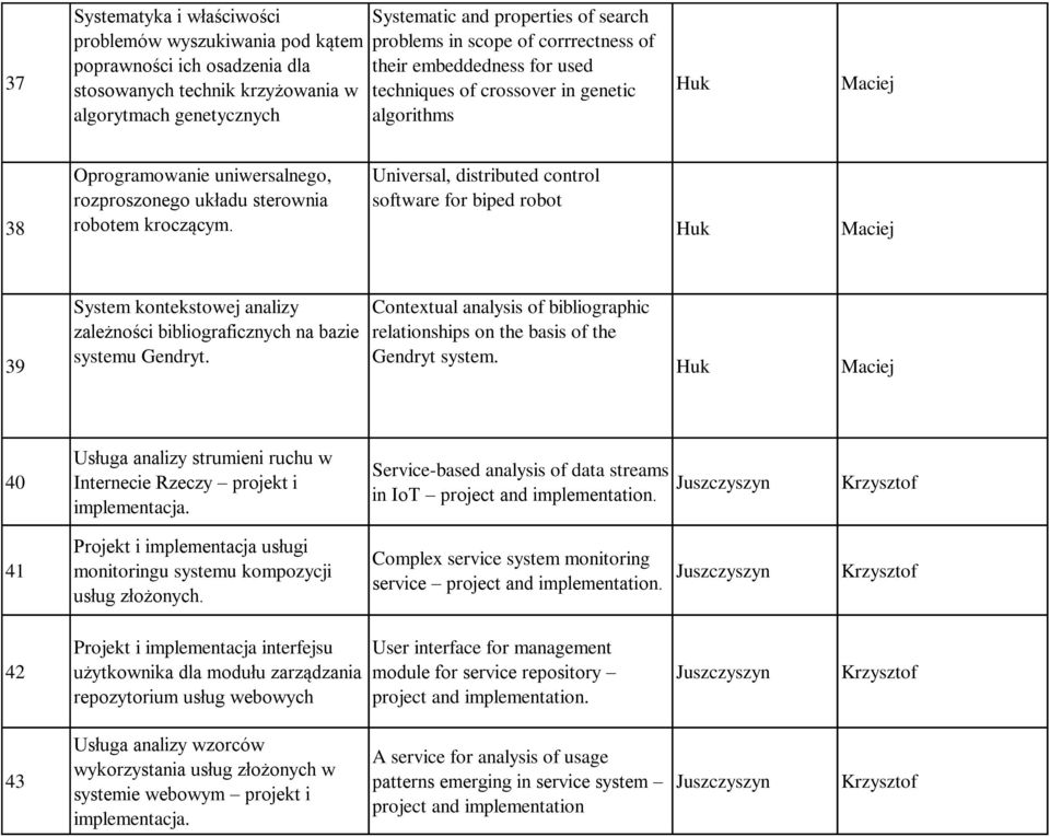 Universal, distributed control software for biped robot Huk Maciej 39 System kontekstowej analizy zależności bibliograficznych na bazie systemu Gendryt.