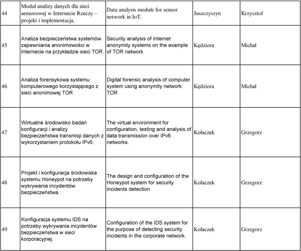 Security analysis of Internet anonymity systems on the example of TOR network Kędziora Michał 46 Analiza forensykowa systemu komputerowego korzystającego z sieci anonimowej TOR Digital forensic