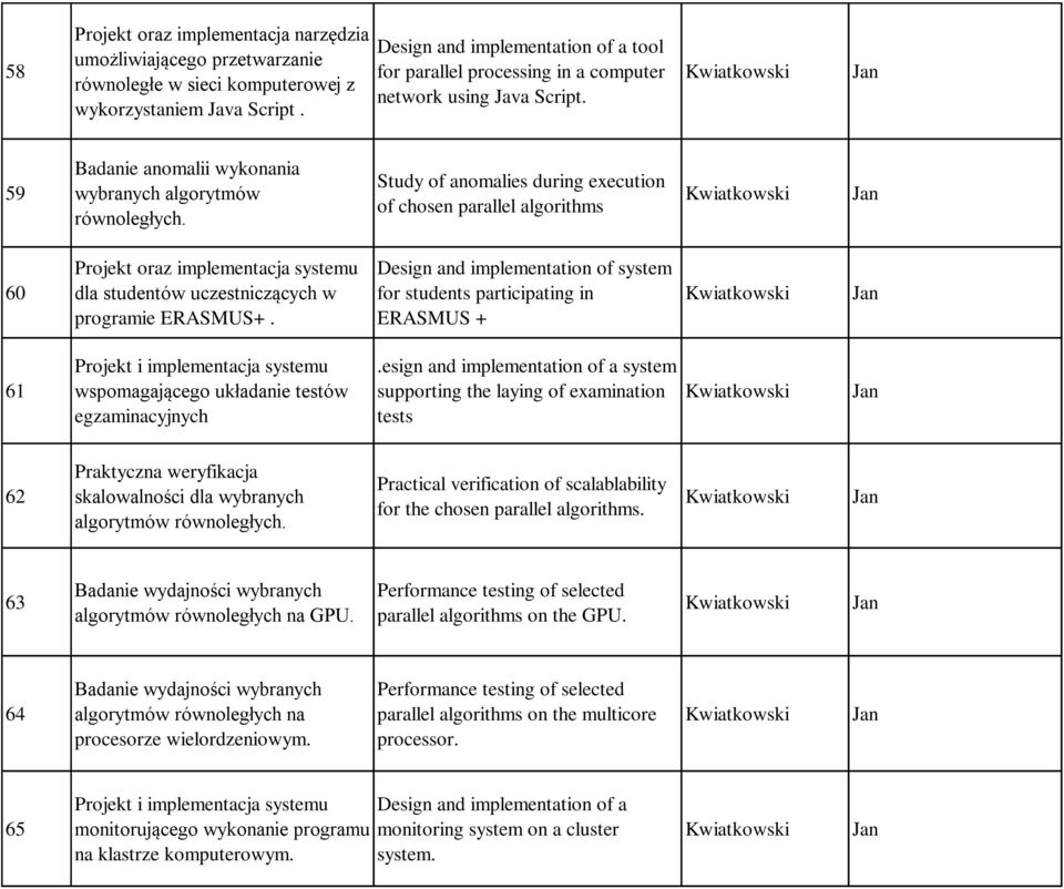 Study of anomalies during execution of chosen parallel algorithms Kwiatkowski Jan 60 Projekt oraz implementacja systemu dla studentów uczestniczących w programie ERASMUS+.