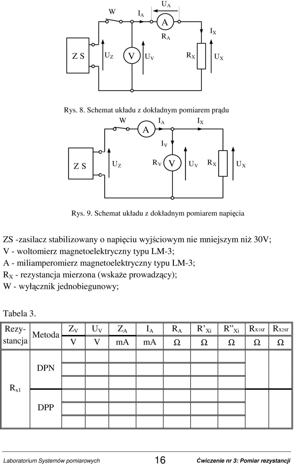 woltomierz magnetoelektryczny typu LM-3; - miliamperomierz magnetoelektryczny typu LM-3; R - rezystancja mierzona (wskaŝe