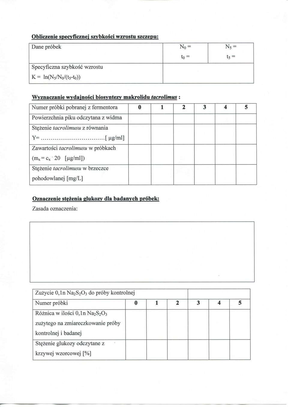 w probkach (mx=cx-20 [i^g/ml]) Styzenie tacrolimusu w brzeczce pohodowlanej [mg/l] Oznaczenie stezenia glukozy dla badanych probek: Zasada oznaczenia: Zuzycie 0,ln Na2S203